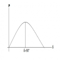 柴油發(fā)動機教學(xué)訓(xùn)練實訓(xùn)臺